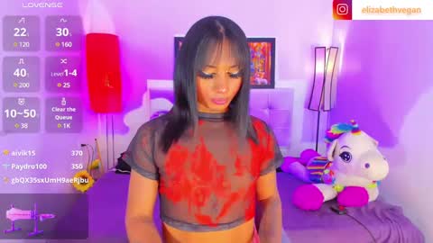 Snapshot of elizabeth_vega chatting on March 5, 3:14 am Elizabeth online show from March 5, 3:14 am